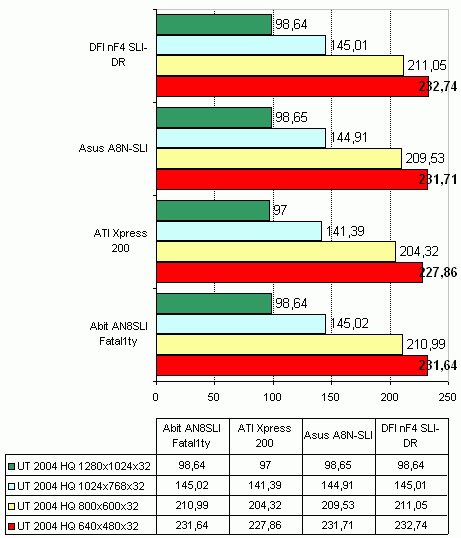  Abit AN8 SLI Fatal1ty на чипсете nVidia nForce4 SLI 