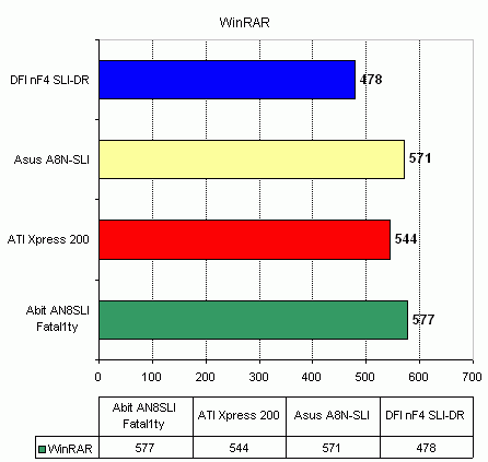  Abit AN8 SLI Fatal1ty на чипсете nVidia nForce4 SLI 