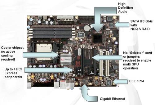  Radeon Xpress 200 CrossFire 