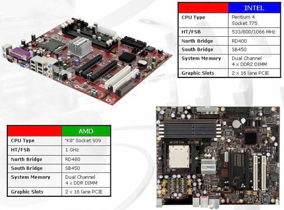  Radeon Xpress 200 CrossFire 