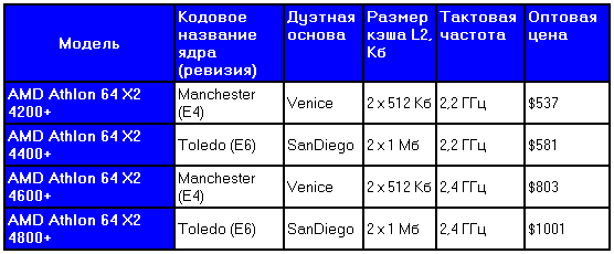  Технические характеристики 