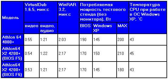 Cпециализированные тесты 