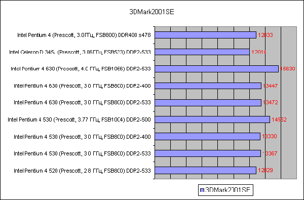  3DMark2001SE 