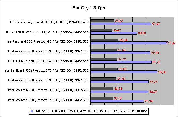  Far Cry 1.3 