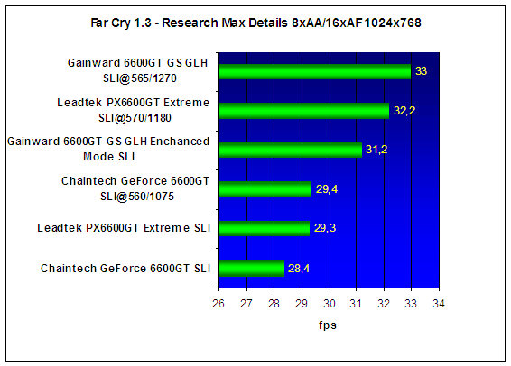  NVIDIA SLI Roundup - результаты тестов 