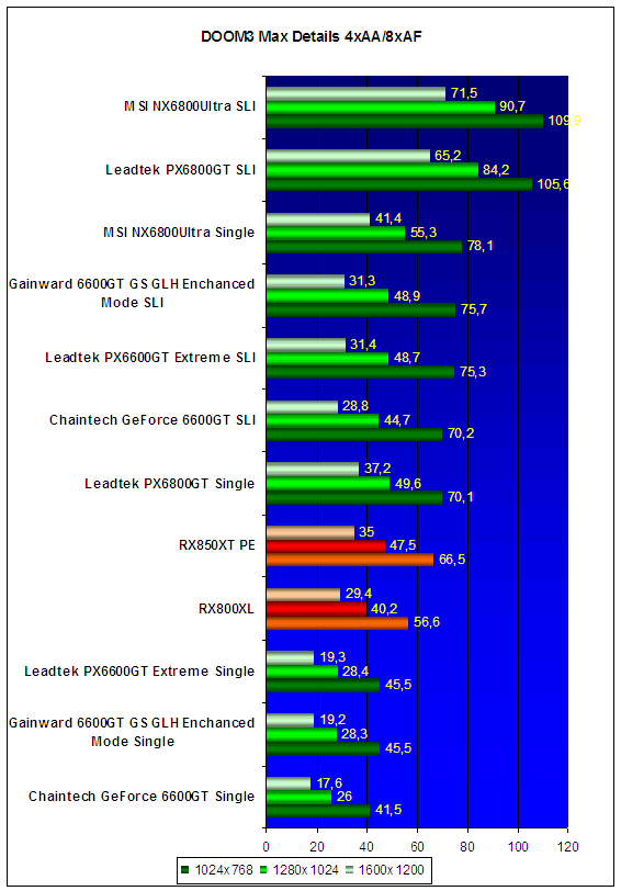  NVIDIA SLI Roundup - результаты тестов 