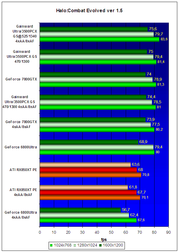  Gainward Ultra/3500PCX XP Golden Sample (GeForce 7800GTX) 