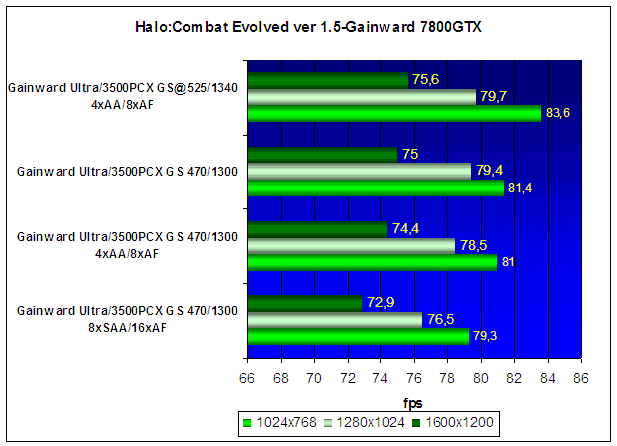  Gainward Ultra/3500PCX XP Golden Sample (GeForce 7800GTX) 