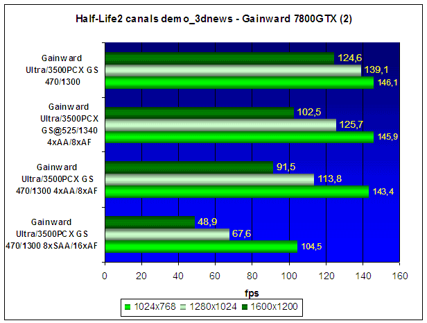  Gainward Ultra/3500PCX XP Golden Sample (GeForce 7800GTX) 