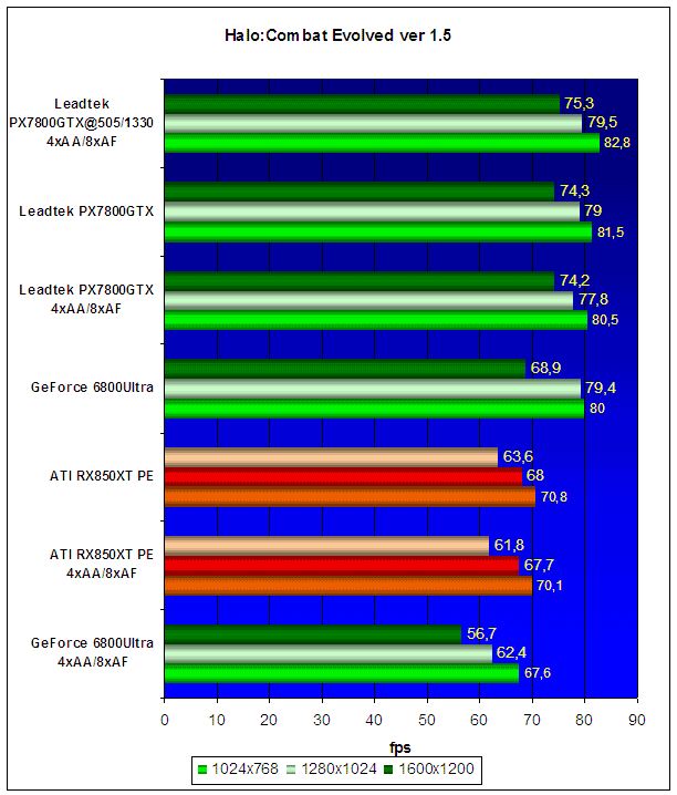  Leadtek PX7800GTX 