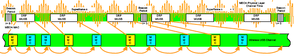  Канал WUSB 