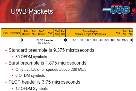  UWB Packets 