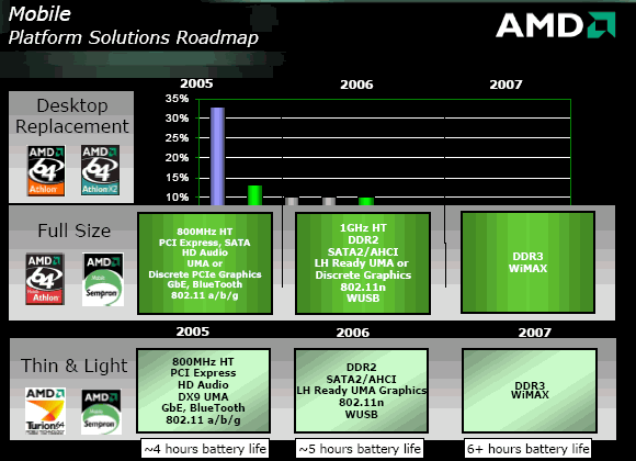  AMD 