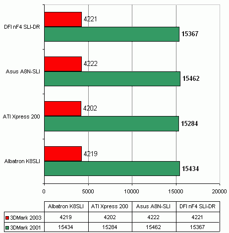  Albatron K8SLI на чипсете nVidia nForce4 SLI 