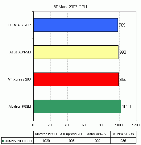  Albatron K8SLI на чипсете nVidia nForce4 SLI 