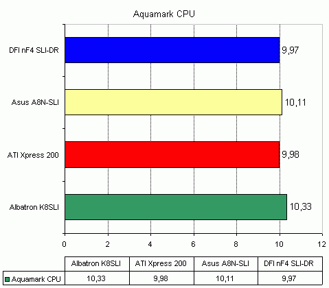  Albatron K8SLI на чипсете nVidia nForce4 SLI 