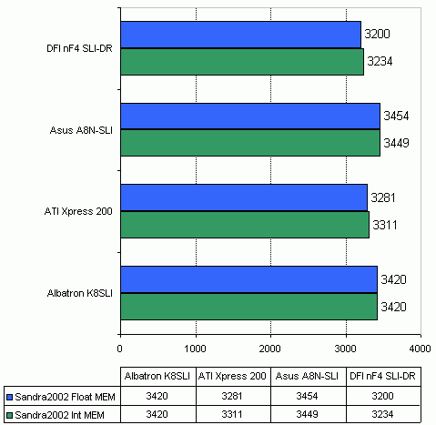  Albatron K8SLI на чипсете nVidia nForce4 SLI 