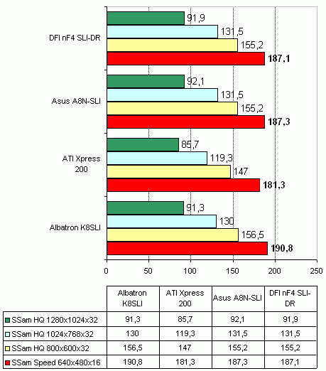  Albatron K8SLI на чипсете nVidia nForce4 SLI 