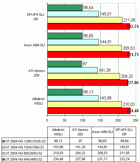  Albatron K8SLI на чипсете nVidia nForce4 SLI 