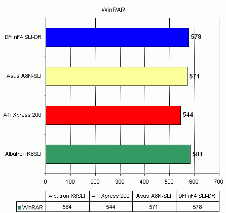  Albatron K8SLI на чипсете nVidia nForce4 SLI 