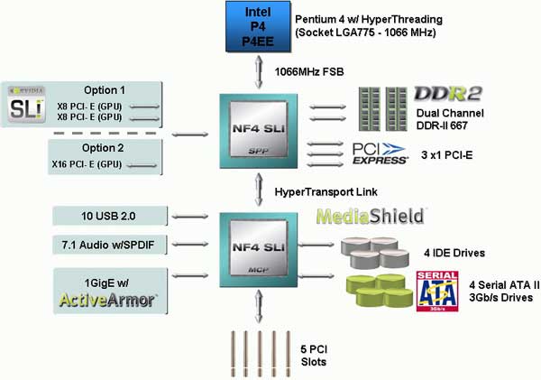 nForce 4 SLI Intel Edition 
