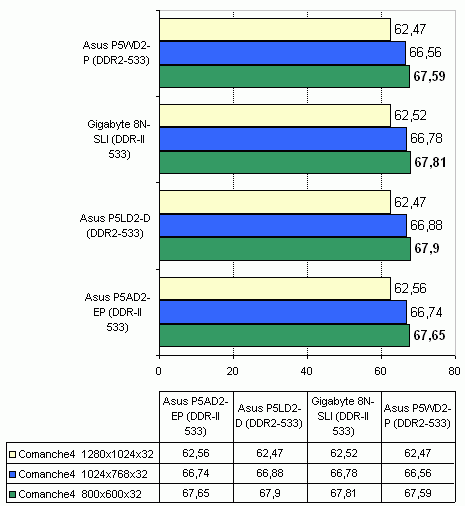  Asus P5LD2 Deluxe на чипсете Intel 945P 