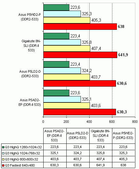  Asus P5LD2 Deluxe на чипсете Intel 945P 