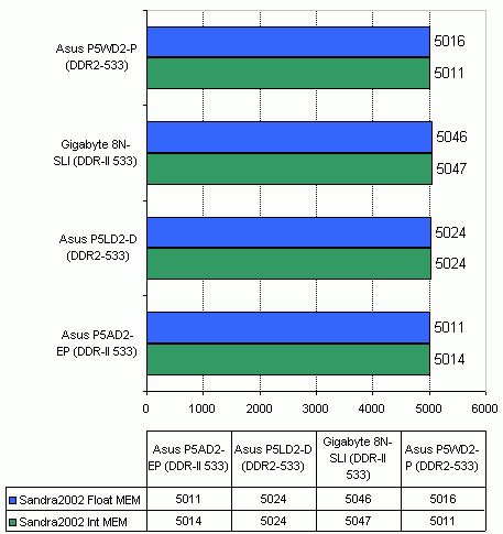  Asus P5LD2 Deluxe на чипсете Intel 945P 