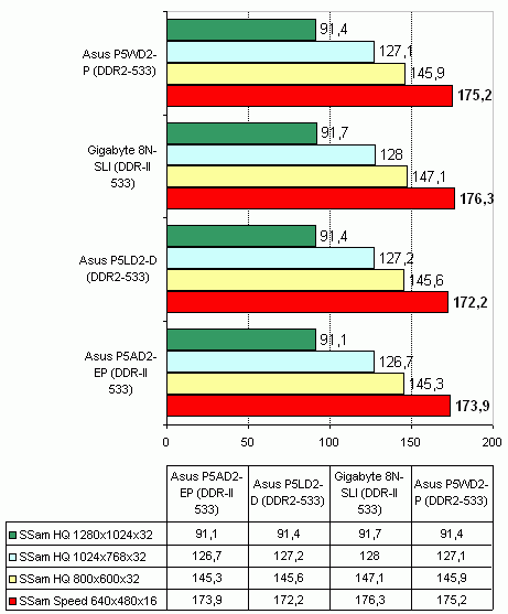  Asus P5LD2 Deluxe на чипсете Intel 945P 