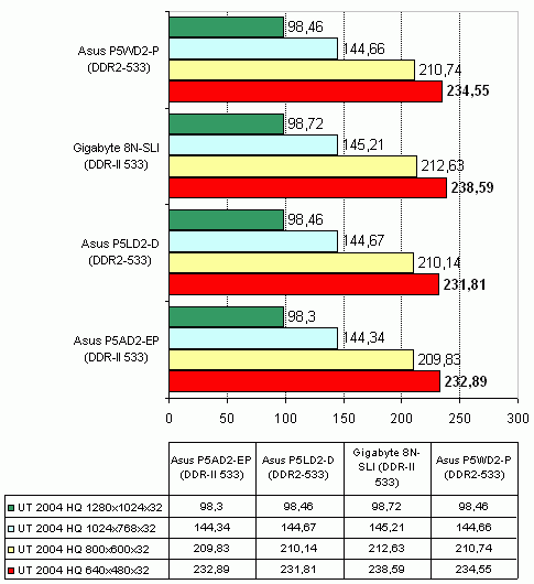  Asus P5LD2 Deluxe на чипсете Intel 945P 