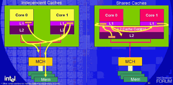  Smart Cache 