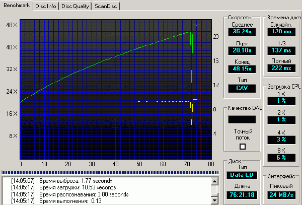  NEC ND-3540A 