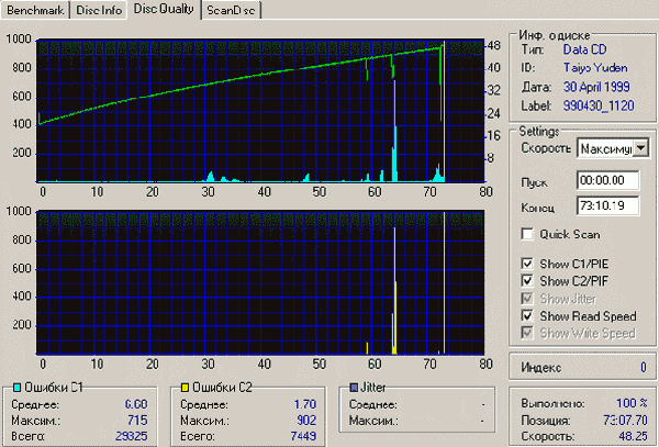  NEC ND-3540A 