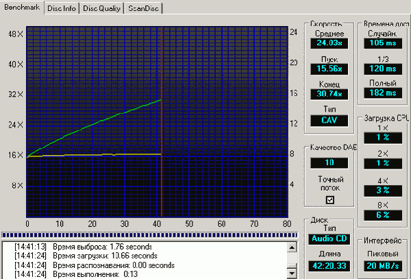  NEC ND-3540A 