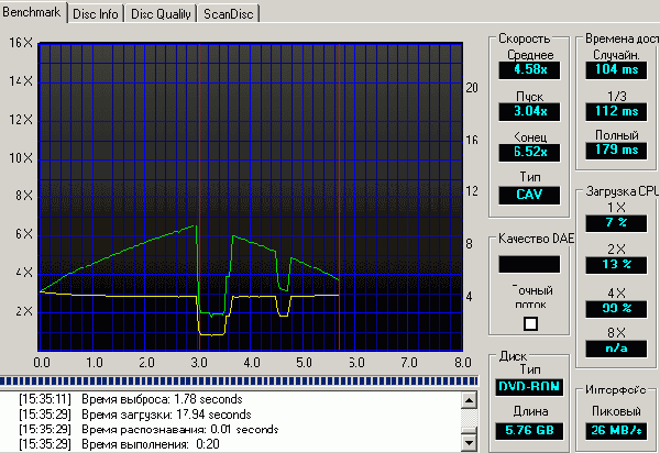  NEC ND-3540A 