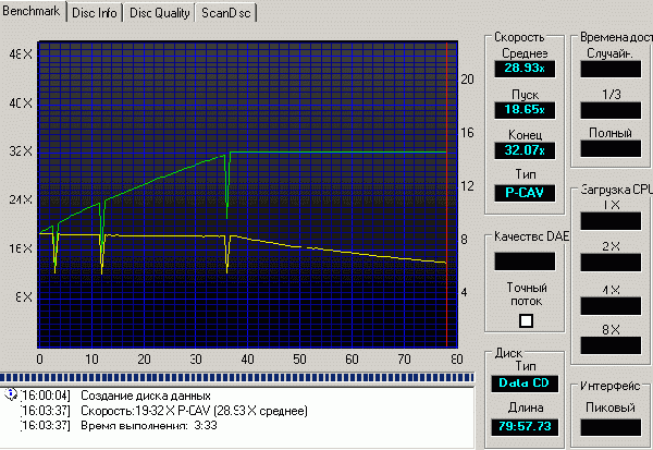  NEC ND-3540A 