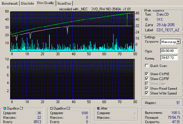  NEC ND-3540A 