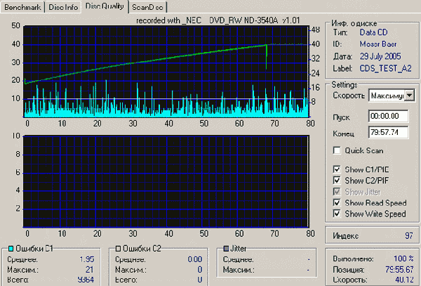  NEC ND-3540A 