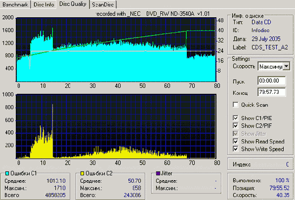  NEC ND-3540A 