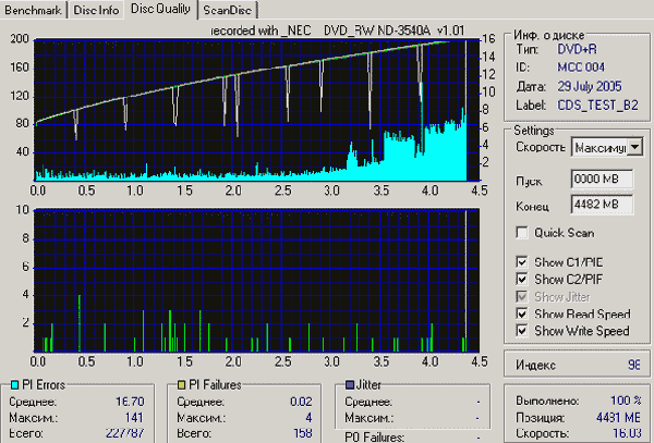  NEC ND-3540A 