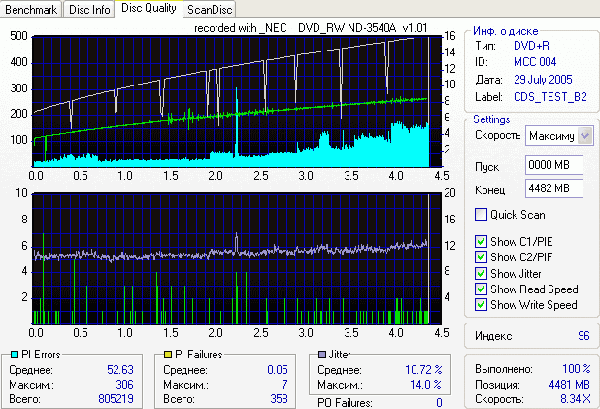  NEC ND-3540A 