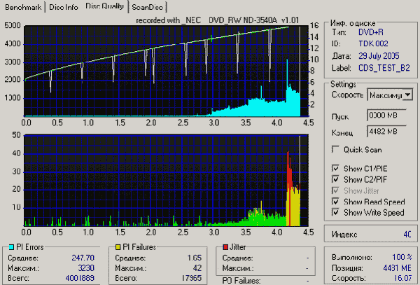  NEC ND-3540A 