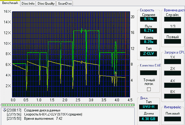  NEC ND-3540A 