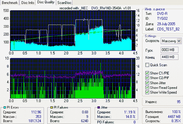  NEC ND-3540A 