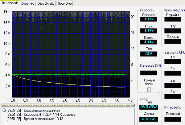  NEC ND-3540A 