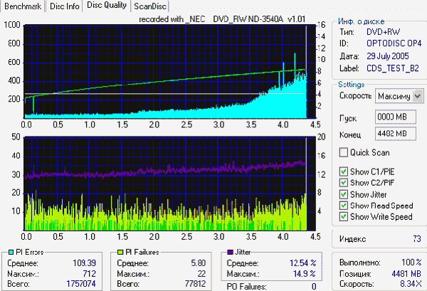  NEC ND-3540A 