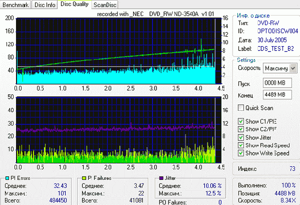  NEC ND-3540A 