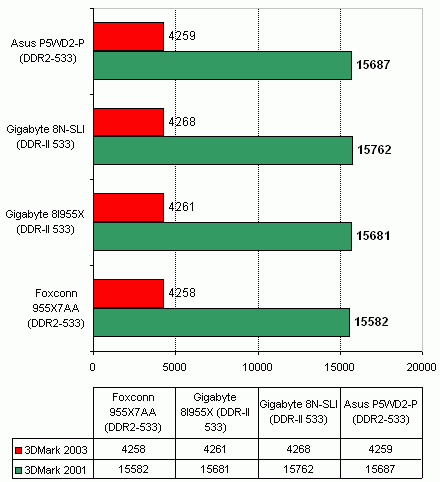  Foxconn 955X7AA на чипсете Intel 955X 