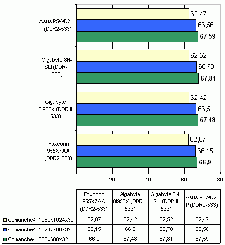  Foxconn 955X7AA на чипсете Intel 955X 