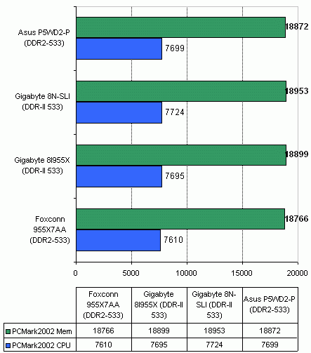  Foxconn 955X7AA на чипсете Intel 955X 